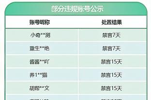 纳斯：T-哈里斯打得很棒 他在攻防两端都打得很努力